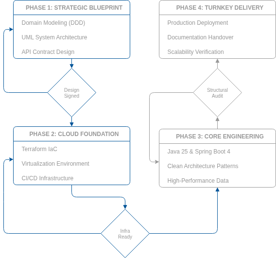 Ready to Build Your Vision?